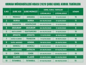 orman-muhendisleri-odasi-2020-secim-takvimi-300x226 orman-muhendisleri-odasi-2020-secim-takvimi