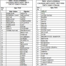 ozel_agaclandirmaya_izin_verilen_turler1-224x225 ozel_agaclandirmaya_izin_verilen_turler1